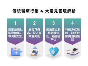 醫療行銷別再用傳統做法！醫美行銷的差異與經營重點一次懂