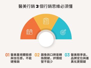醫療行銷別再用傳統做法！醫美行銷的差異與經營重點一次懂