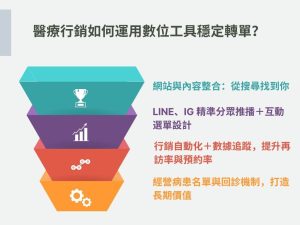 醫療行銷別再用傳統做法！醫美行銷的差異與經營重點一次懂