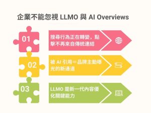 讓 ChatGPT 幫你打SEO仗：LLMO + AI Overviews 實戰應用大揭密戰國策集團
