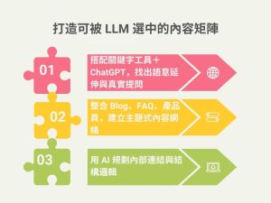 讓 ChatGPT 幫你打SEO仗：LLMO + AI Overviews 實戰應用大揭密戰國策集團
