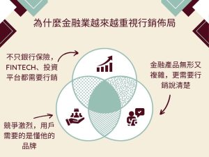 2025 金融行銷趨勢解析｜5大數位策略幫助銀行與保險搶攻市場