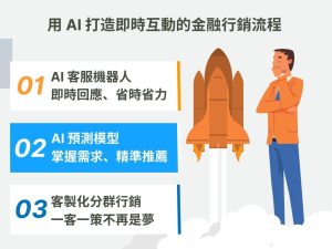 2025 金融行銷趨勢解析｜5大數位策略幫助銀行與保險搶攻市場