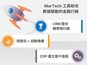 2025 金融行銷趨勢解析｜5大數位策略幫助銀行與保險搶攻市場