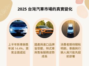 汽車銷售做半天沒成交？破解汽車行銷 3 大瓶頸的數位實戰法