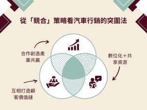 汽車銷售做半天沒成交？破解汽車行銷 3 大瓶頸的數位實戰法