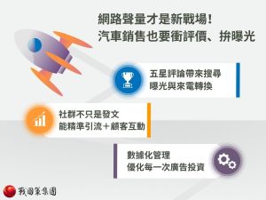 汽車銷售做半天沒成交？破解汽車行銷 3 大瓶頸的數位實戰法