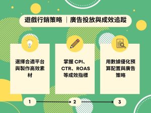 遊戲行銷怎麼做？打造人氣爆款從這5大策略開始