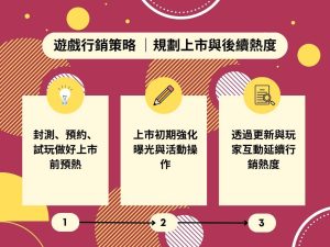 遊戲行銷怎麼做？打造人氣爆款從這5大策略開始