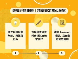 遊戲行銷怎麼做？打造人氣爆款從這5大策略開始