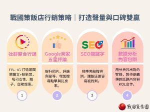 飯店行銷指南｜2025飯店數位行銷趨勢與成功飯店行銷案例一次看