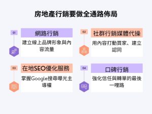 房地產行銷必看｜賣房子技巧學了沒用嗎？其實是你少了這幾步！