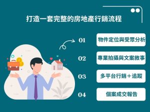 房地產行銷必看｜賣房子技巧學了沒用嗎？其實是你少了這幾步！