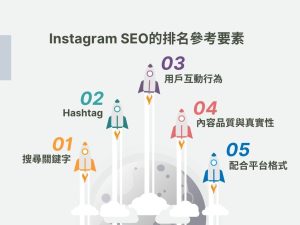 Instagram SEO 是什麼？品牌如何用社群內容自然吸粉？