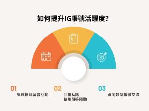 Instagram SEO 是什麼？品牌如何用社群內容自然吸粉？