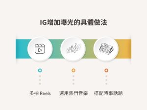 Instagram SEO 是什麼？品牌如何用社群內容自然吸粉？