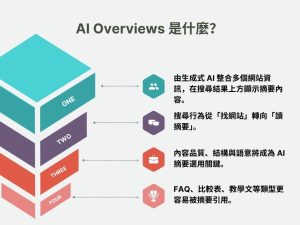 AI Overviews 大爆發！為什麼你該在今天就改寫 SEO 策略？
