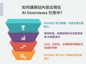 AI Overviews 大爆發！為什麼你該在今天就改寫 SEO 策略？