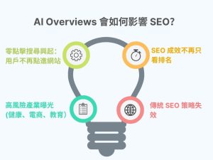 AI Overviews 大爆發！為什麼你該在今天就改寫 SEO 策略？