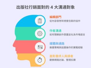 出版社行銷怎麼做？從溝通策略到書籍曝光的實戰心法