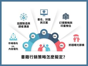 出版社行銷怎麼做？從溝通策略到書籍曝光的實戰心法