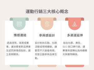 運動行銷怎麼做？從曼城、亞馬遜到台灣球隊的成功關鍵戰國策集團
