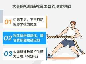少子化衝擊招生現場！大專與補教業如何用教育行銷翻轉招生策略？