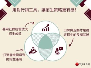 少子化衝擊招生現場！大專與補教業如何用教育行銷翻轉招生策略？