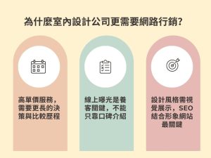 室內設計公司行銷要做SEO嗎？5 個關鍵原因告訴你為什麼非做不可戰國策集團