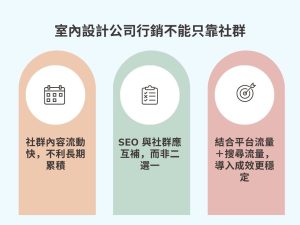 室內設計公司行銷要做SEO嗎？5 個關鍵原因告訴你為什麼非做不可戰國策集團