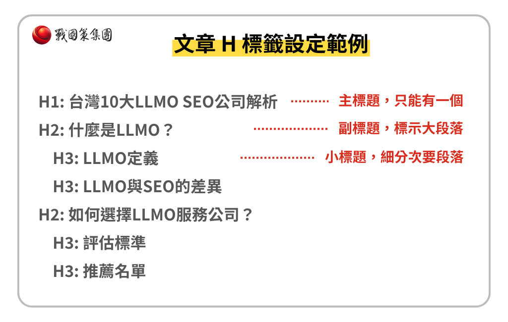 文章 H 標籤設定範例