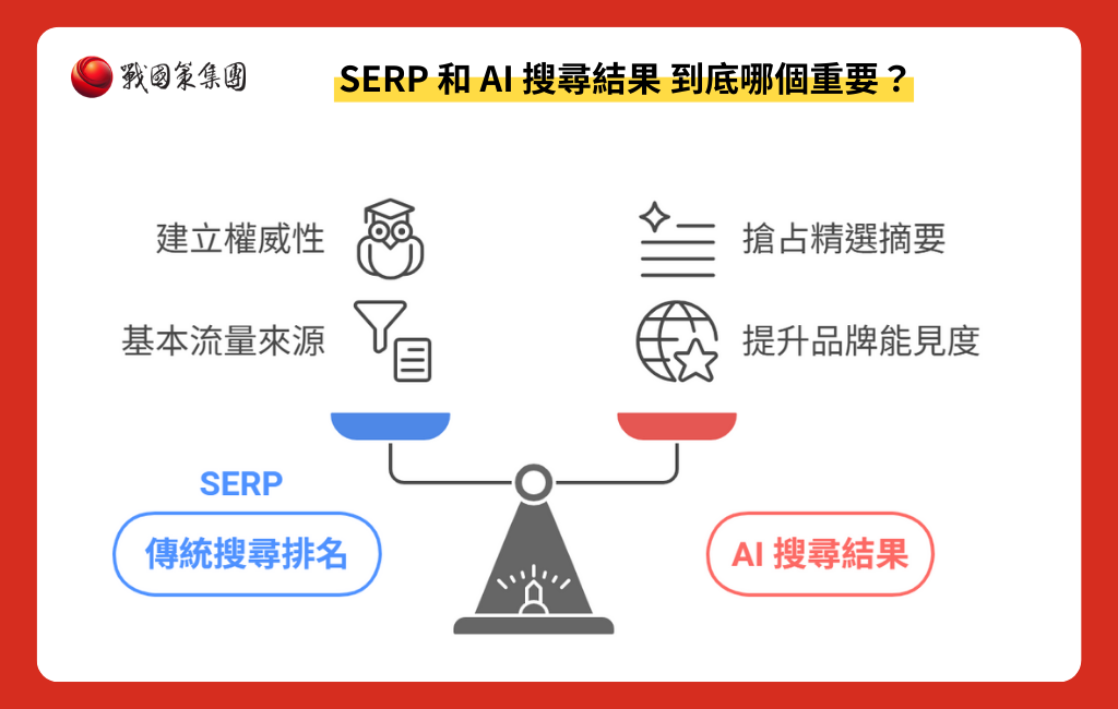SERP 和 AI 搜尋結果之間的關係_戰國策集團