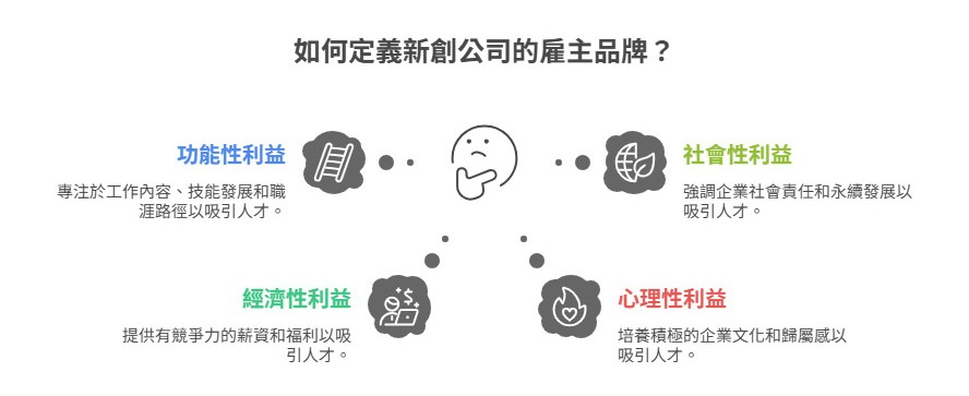 雇主品牌定義與重要性：為什麼新創公司更需要？戰國策集團