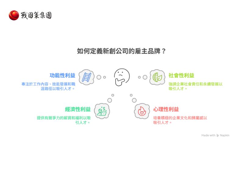 雇主品牌定義與重要性：為什麼新創公司更需要？戰國策集團