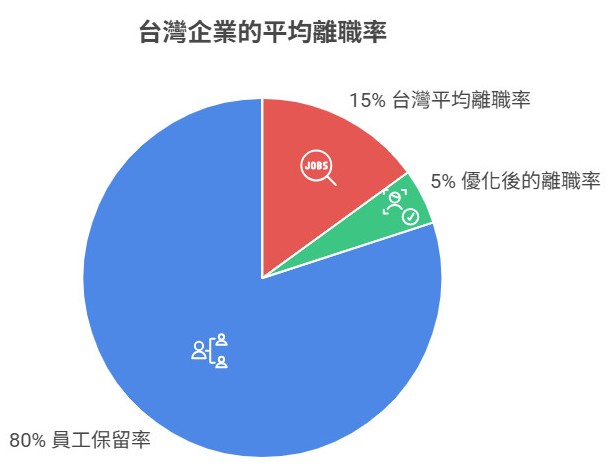 戰國策集團雇主品牌形象提升指南:讓優秀人才主動找上門 雇主品牌形象提升指南:讓優秀人才主動找上門戰國策集團