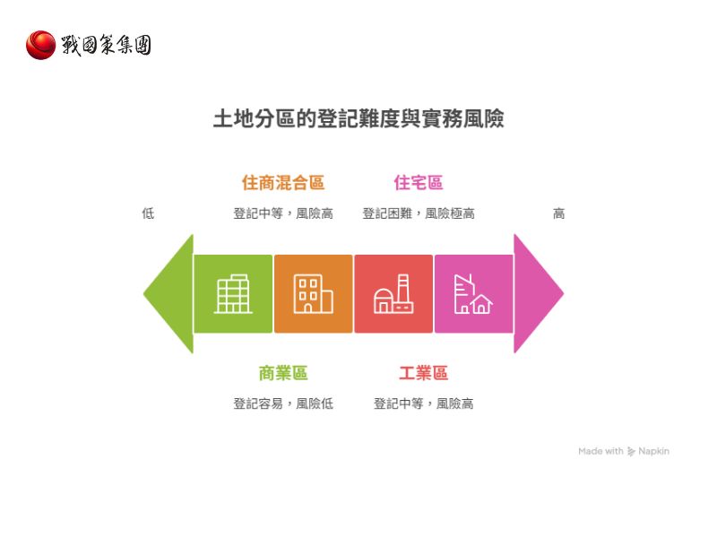 戰國策集團2026 年公司登記地址規定:住商混合與工業區限制的深度教學與實務指南 2026 年公司登記地址規定:住商混合與工業區限制的深度教學與實務指南戰國策集團