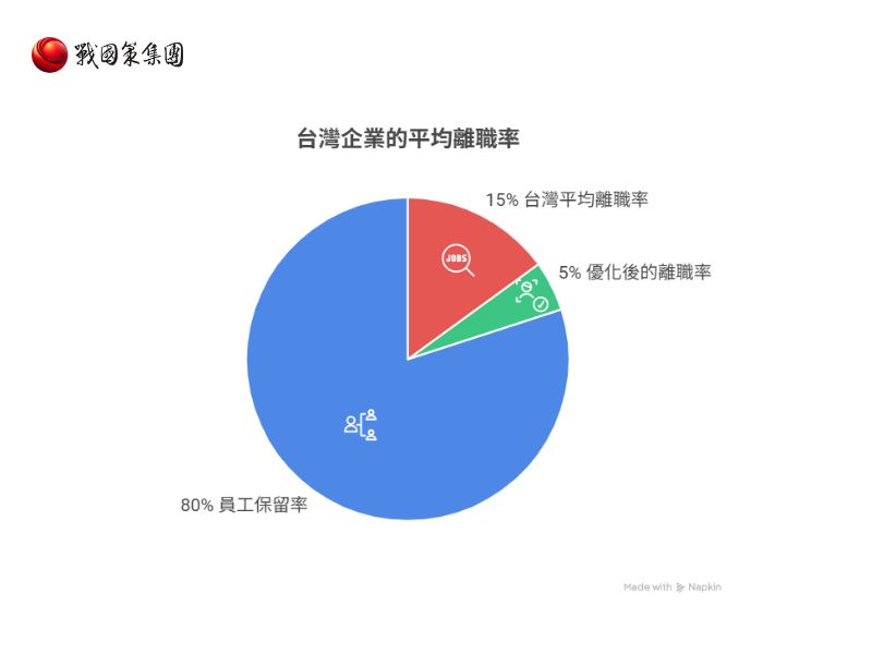 雇主品牌形象提升指南：讓優秀人才主動找上門戰國策集團