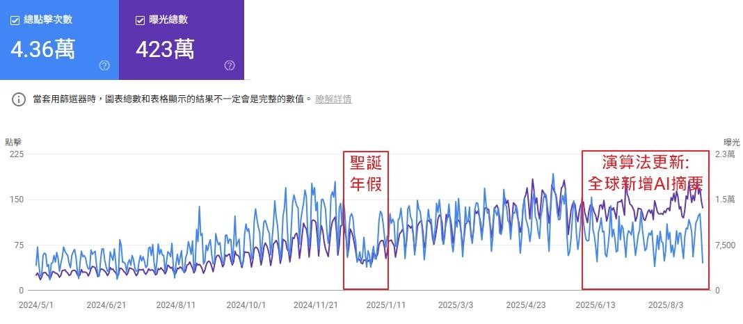 SEO成功案例戰國策集團
