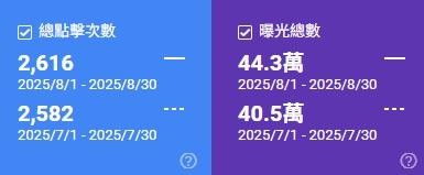 SEO成功案例戰國策集團