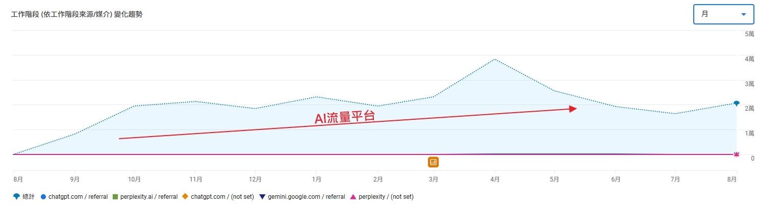 SEO成功案例戰國策集團