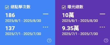 SEO成功案例戰國策集團