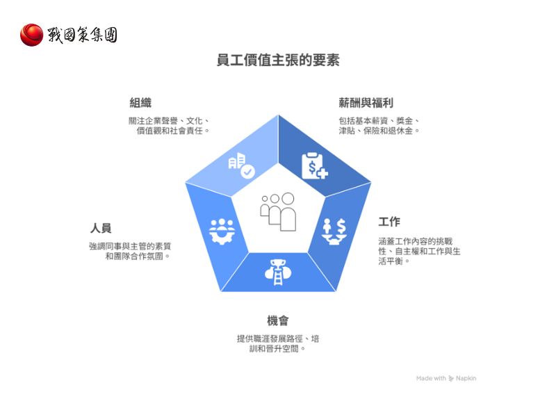 戰國策集團台北雇主品牌建立公司推薦:在地優勢解析與實務指南 台北雇主品牌建立公司推薦:在地優勢解析與實務指南戰國策集團