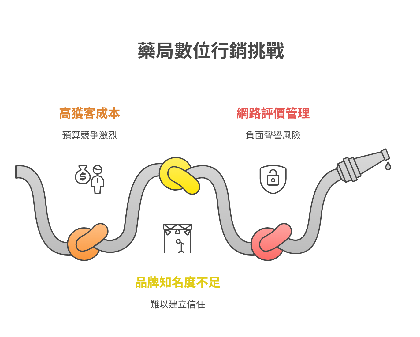 Pharmacy Online Marketing藥局數位行銷挑戰