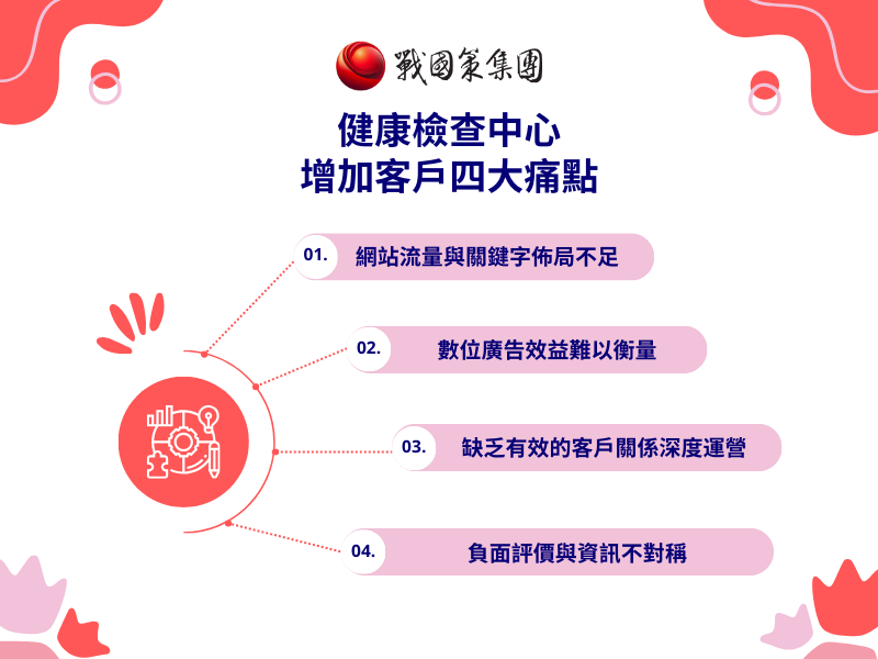 健康檢查中心 痛點
