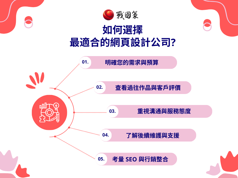如何選擇最適合的網頁設計公司?