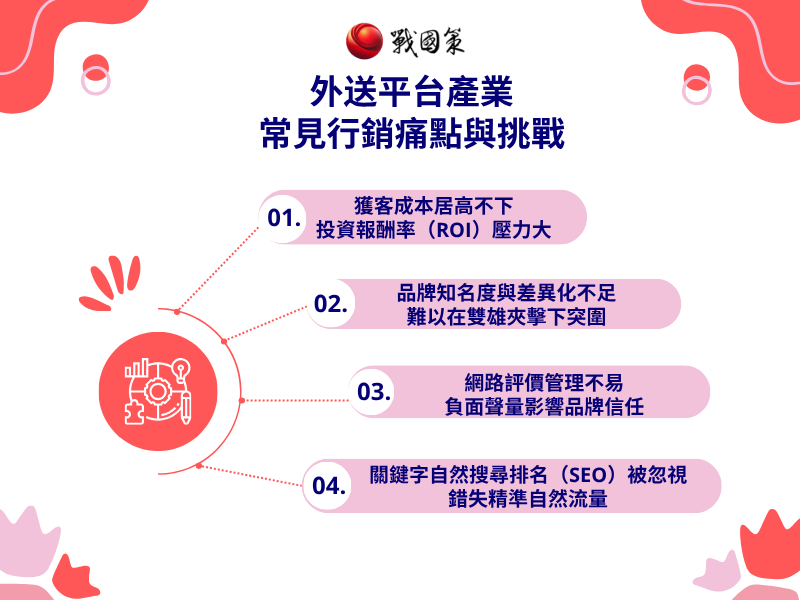 戰國策集團外送平台產業全方位網路行銷企劃提案:戰國策助您突破高成本獲客困境,掌握數位轉型黃金機遇 外送平台產業常見行銷痛點與挑戰