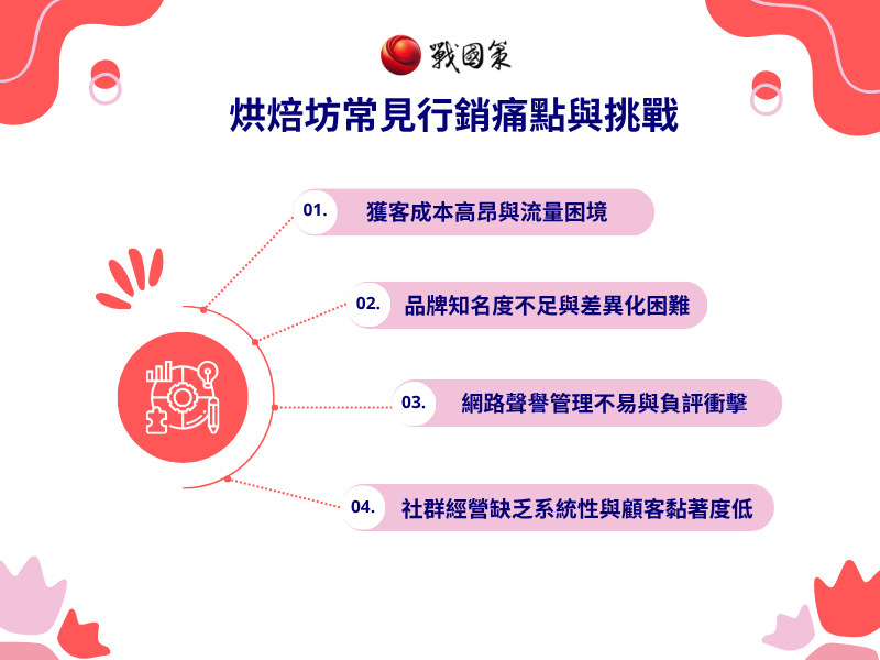 烘焙坊常見行銷痛點與挑戰