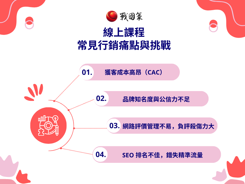 線上課程常見行銷痛點與挑戰