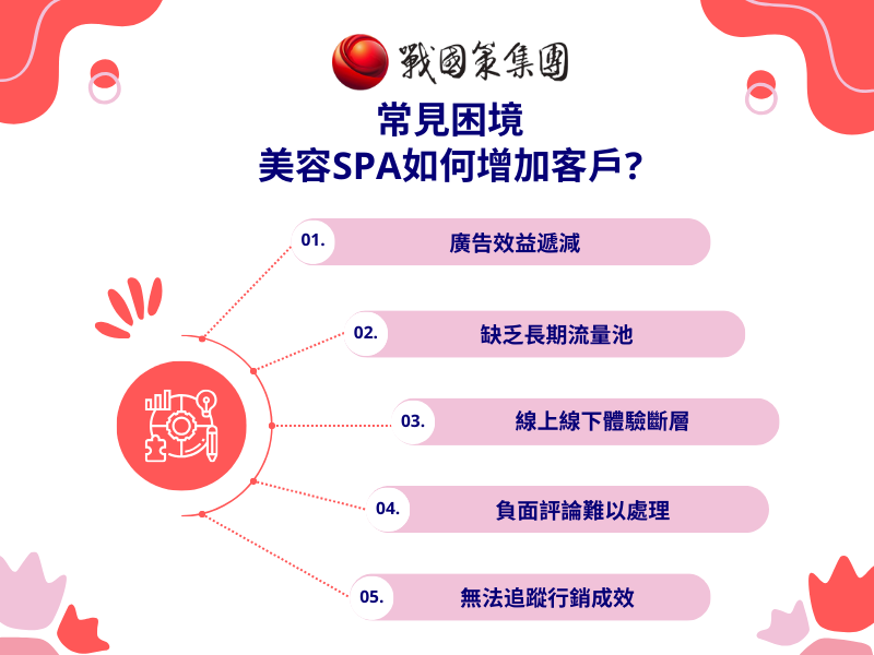 美容SPA如何新增客戶