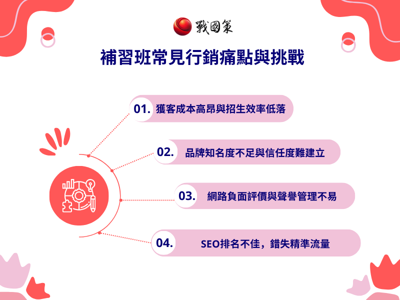 補習班常見行銷痛點與挑戰